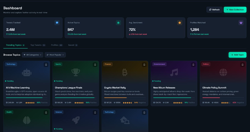 Twitter Dashboard Viewer Preview
